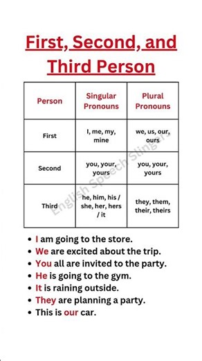 First, Second, and Third Person