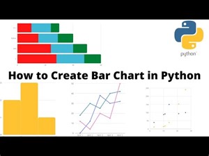 How to Create Bar Chart in Python | Bar chart | Matplotlib | Bar Graph | Python and Matplotlib