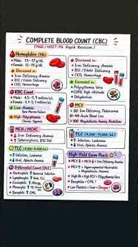 complete blood count