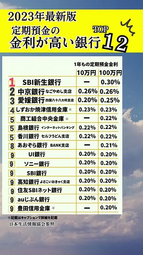 投資初心者のための定期預金ガイド