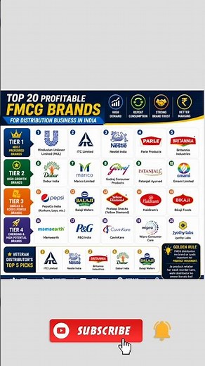 Top 20 Profitable FMCG Brands for Distribution Business in India 2026