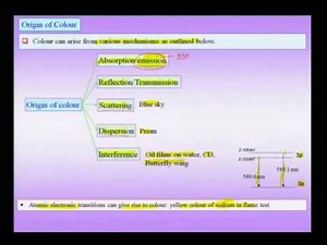 Mod-01 Lec-24 Electrical, Magnetic and Optical Properties of Nanomaterials