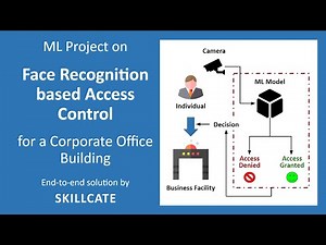 Face Detection Machine Learning Project | Computer Vision Beginner Project for Resume | Project#3