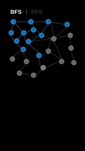 BDF vs DFS #programming #algorithm