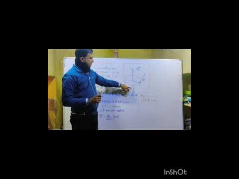 एम्पियर का परिपथीय नियम ( chapter - विधुत धारा का चुम्बकीय प्रभाव )...........#facebook#subscribe#ga