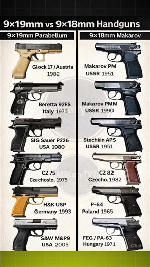 9x19mm vs 9x18mm Handguns Comparison | Glock vs Makarov | Pistol Power Explained