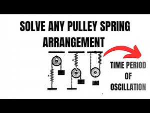 SHM : SOLVE COMPLEX SPRING PULLEY SYSTEM IN SHM | JEE ADVANCED | SHM CHALLENGERS