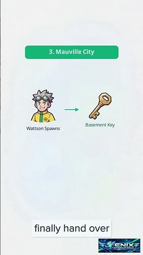 Where to Find the BASEMENT KEY in Pokémon Ruby & Sapphire