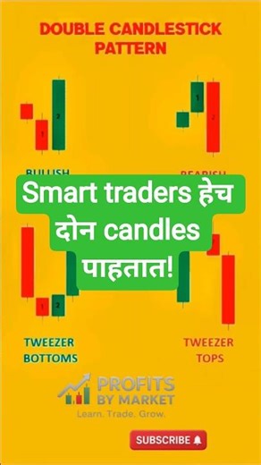 Double Candlestick Pattern Every Trader Must Know📊🔥#shorts #viral #candlestickpatterns #chartpattern