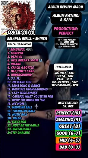 Album Review #400 - Relapse: Refill By Eminem #fyp #eminem #relapse #rap #music #hiphop #drdre