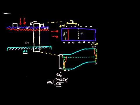 Back Surface Field (BSF) in solar cells