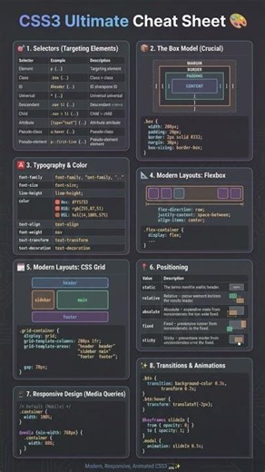 CSS3 Ultimate Cheat Sheet 🎨 | Flexbox, Grid, Box Model & Responsive Design