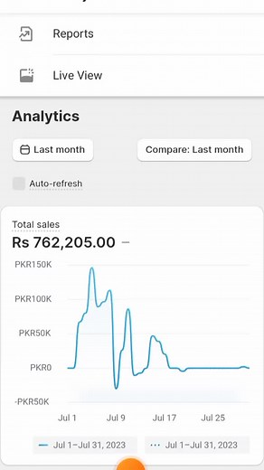 [Last Date 10.08.2023] Establish your local eCommerce business #ecommerce #shopify #dropshipping