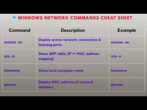 Windows Network Commands Cheat Sheet