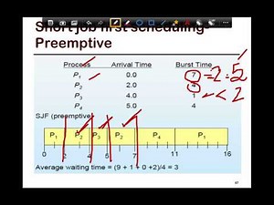 16. SFU CMPT 300: Shortest-Job First (SJF) scheduling