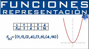 2.4K views · 123 reactions | Explicación de las diferentes formas de...