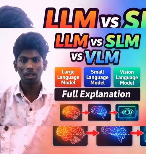 LLM vs SLM vs VLM | Future of AI Models#futureofai #ai #ailabcreation #motivation