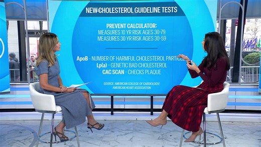 What to Know About New Cholesterol Guidelines and Screenings