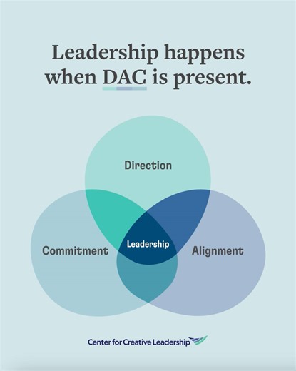 Center for Creative Leadership on Instagram: "Our DAC model for leadership explains how direction, alignment, and commitment are the outcomes of leadership — and how the whole system is involved in making leadership happen. . . . . . . . . #Leadership #DAC #Direction #Alignment #Commitment #CCL"
