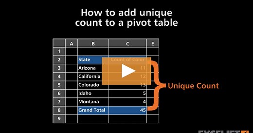 How to add unique count to a pivot table
