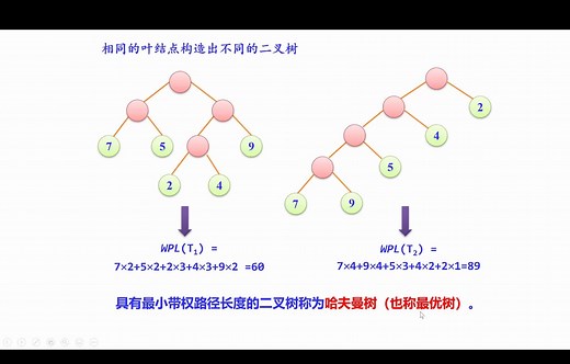 哈夫曼树和哈夫曼编码