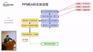 如何启动PFMEA——FMEA小课堂