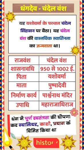 धंगदेव_चंदेल वंश | मध्य प्रदेश के प्रमुख राजवंश #mppscunit1 #mpgk