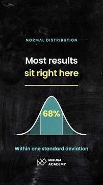 Why Data Clusters Around the Average — The Normal Distribution