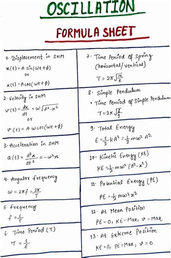 Oscillation | Formula Sheet | IIT-JEE | NEET | CUET | CBSE | Class - 11 [ Physics ]🔥
