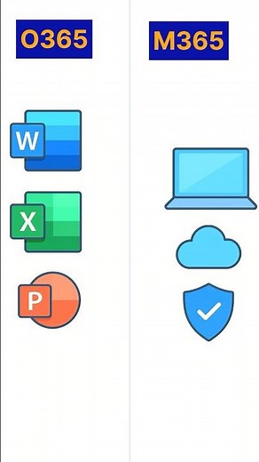 O365 vs M365 – What’s the Real Difference?