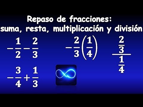 15. Fraction Summary: Addition, Subtraction, Multiplication, and Division of Signed Fractions