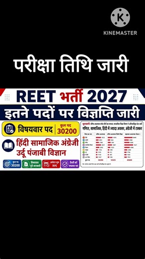 Reet | Reet exam | Reet 2027 | Reet pre | Reet exam 2027 | Reet new vacancy 2027 | REET post 30000