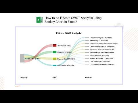 How to Create a SWOT Analysis in Excel Using a Sankey Diagram