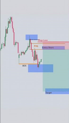 Fibonacci Tool Settings | Fibonacci Golden Zone Explained – 61.8% to 78.6% | Fibonacci Retracement