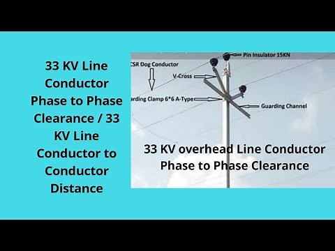 33 KV Line Conductor Phase to Phase Clearance / 33 kv Line Conductor Spacing