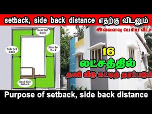 building approval, setback distance, side back distance, approval plan details, purpose of set back