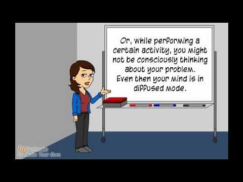 Focused and Diffused Mode