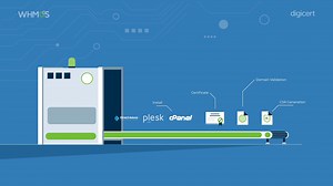 SSL automation with digicert and WHMCS