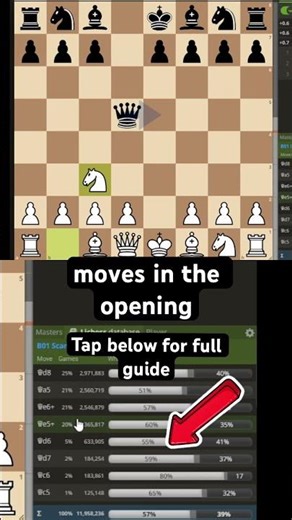 Free ELO in the Scandinavian Defense #chess