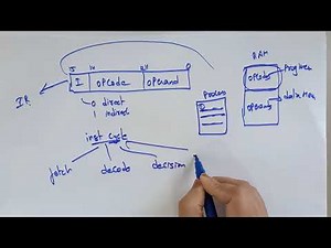 lec 37 | Instruction pipeline | ACA |By Bhanupriya