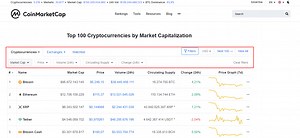 Coinmarketcap.com (Deutsch) Erfahrungen: Anleitung & Tipps