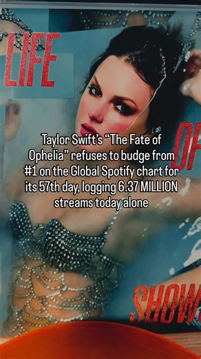 PUBLIC FIGURES COVERAGE | Taylor Swift’s “The Fate of Ophelia” refuses to budge from #1 on the Global Spotify chart for its 57th day, logging 6.37 MILLION streams... | Instagram
