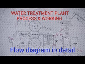 water Treatment Plant Process & working in detail with flow diagram #construction #watersupply #wtp