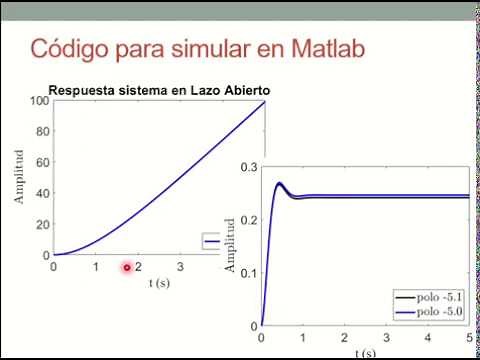Control por Ubicación de Polos En Matlab. (Pole Placement Control In Matlab)