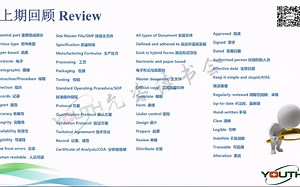 How To Learn English in Pharmacy系列课程2——制药行业专业英语讲解