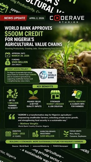 World Bank Approves $500m Credit to Boost Nigeria’s Agriculture