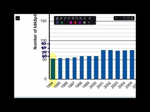 Numeracy Practice 2 - Kākāpō