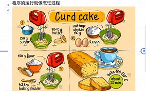 北邮《Python编程与实践》(2021) 第二讲、编程基础