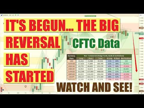 🚨 CFTC Shocker: Institutional Momentum Shift Incoming? | Gold, Oil & FX Breakdown