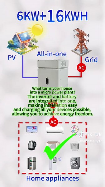 Discover LiFePO4 Cells for Energy Storage Solutions